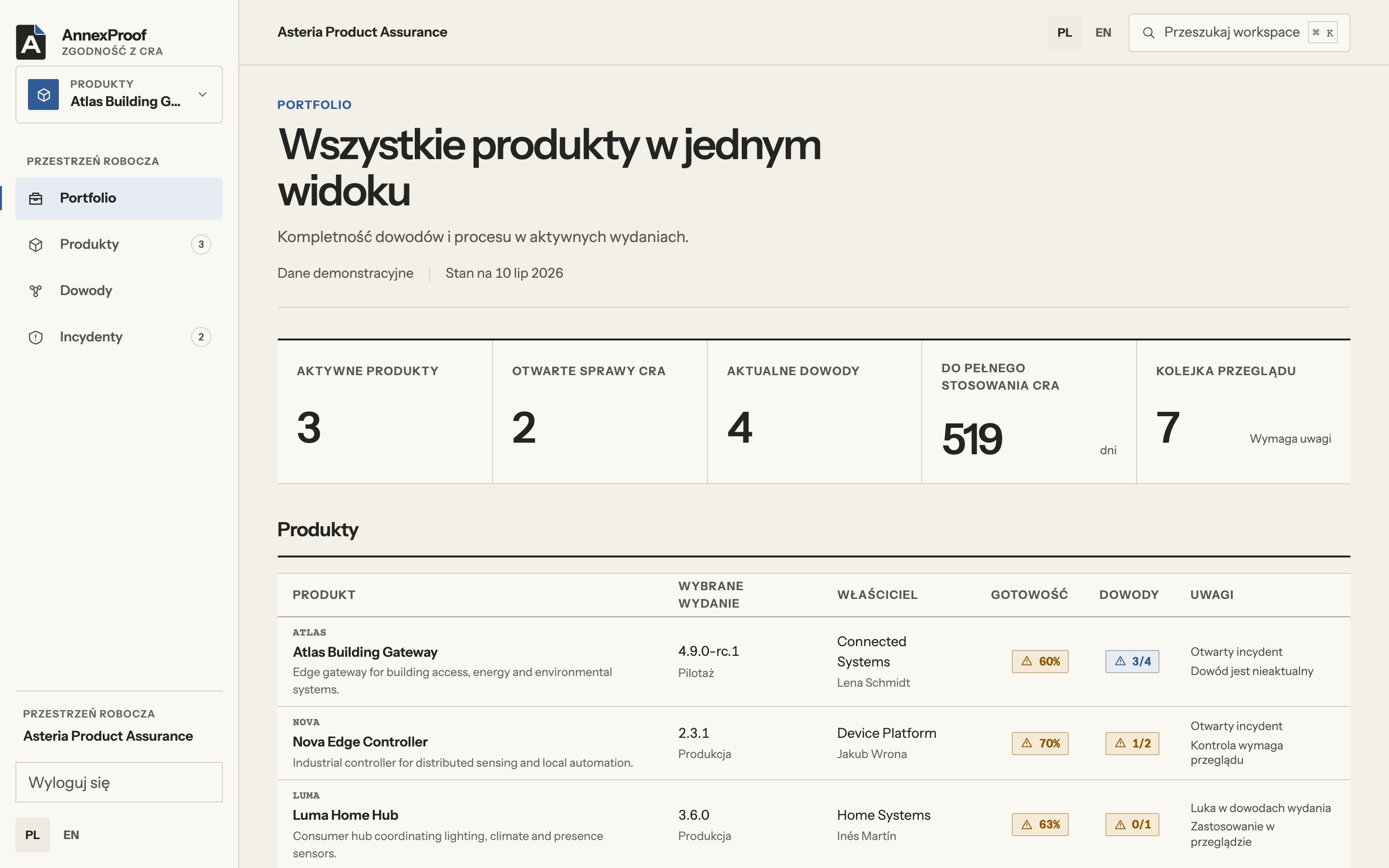 Portfolio: Wszystkie produkty, otwarte sprawy CRA i kolejka przeglądu w jednym widoku.